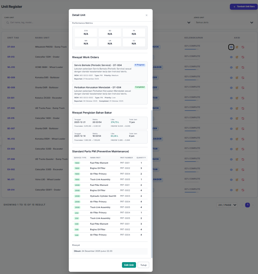 Rhodes EAM Planner ( Maintanance , Backlog, Fuel)